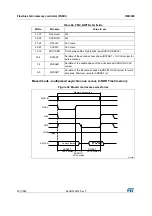 Preview for 251 page of STMicroelectronics RM0365 Reference Manual