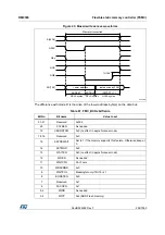 Preview for 252 page of STMicroelectronics RM0365 Reference Manual