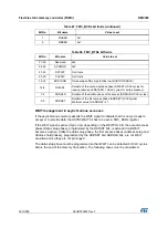 Preview for 253 page of STMicroelectronics RM0365 Reference Manual