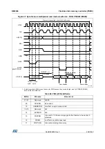 Preview for 258 page of STMicroelectronics RM0365 Reference Manual