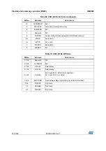 Preview for 259 page of STMicroelectronics RM0365 Reference Manual