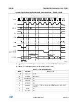 Preview for 260 page of STMicroelectronics RM0365 Reference Manual