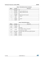 Preview for 261 page of STMicroelectronics RM0365 Reference Manual