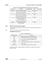 Preview for 270 page of STMicroelectronics RM0365 Reference Manual