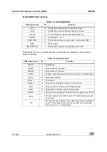 Preview for 271 page of STMicroelectronics RM0365 Reference Manual