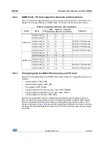 Preview for 272 page of STMicroelectronics RM0365 Reference Manual