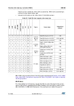 Preview for 277 page of STMicroelectronics RM0365 Reference Manual