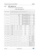 Preview for 285 page of STMicroelectronics RM0365 Reference Manual