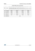 Preview for 286 page of STMicroelectronics RM0365 Reference Manual