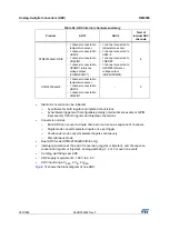 Preview for 289 page of STMicroelectronics RM0365 Reference Manual