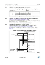 Preview for 307 page of STMicroelectronics RM0365 Reference Manual