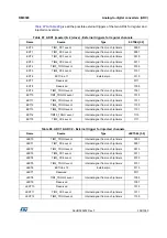 Preview for 308 page of STMicroelectronics RM0365 Reference Manual