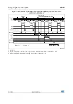 Preview for 331 page of STMicroelectronics RM0365 Reference Manual