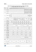 Preview for 390 page of STMicroelectronics RM0365 Reference Manual