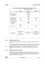 Preview for 410 page of STMicroelectronics RM0365 Reference Manual