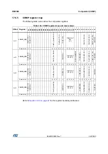 Preview for 422 page of STMicroelectronics RM0365 Reference Manual