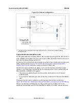 Preview for 429 page of STMicroelectronics RM0365 Reference Manual