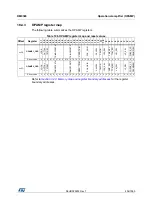 Preview for 436 page of STMicroelectronics RM0365 Reference Manual