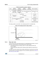 Preview for 440 page of STMicroelectronics RM0365 Reference Manual