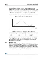 Preview for 442 page of STMicroelectronics RM0365 Reference Manual