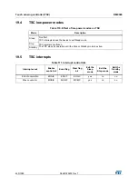 Preview for 445 page of STMicroelectronics RM0365 Reference Manual