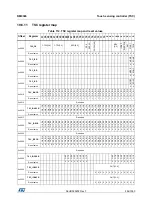 Preview for 454 page of STMicroelectronics RM0365 Reference Manual