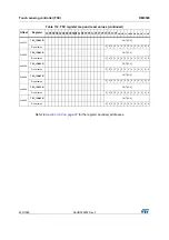 Preview for 455 page of STMicroelectronics RM0365 Reference Manual