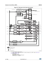 Preview for 457 page of STMicroelectronics RM0365 Reference Manual