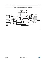 Preview for 479 page of STMicroelectronics RM0365 Reference Manual