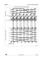 Preview for 508 page of STMicroelectronics RM0365 Reference Manual