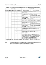 Preview for 535 page of STMicroelectronics RM0365 Reference Manual