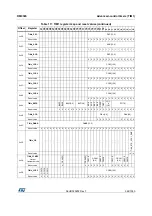 Preview for 548 page of STMicroelectronics RM0365 Reference Manual