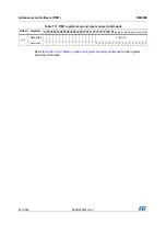 Preview for 549 page of STMicroelectronics RM0365 Reference Manual