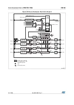 Preview for 551 page of STMicroelectronics RM0365 Reference Manual