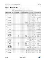 Preview for 617 page of STMicroelectronics RM0365 Reference Manual