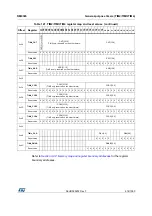 Preview for 618 page of STMicroelectronics RM0365 Reference Manual