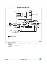 Preview for 621 page of STMicroelectronics RM0365 Reference Manual