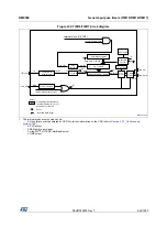 Preview for 622 page of STMicroelectronics RM0365 Reference Manual