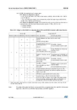 Preview for 667 page of STMicroelectronics RM0365 Reference Manual