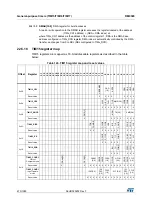 Preview for 673 page of STMicroelectronics RM0365 Reference Manual