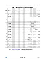 Preview for 674 page of STMicroelectronics RM0365 Reference Manual