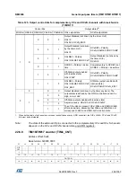 Preview for 684 page of STMicroelectronics RM0365 Reference Manual