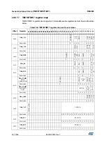 Preview for 691 page of STMicroelectronics RM0365 Reference Manual