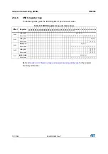 Preview for 721 page of STMicroelectronics RM0365 Reference Manual