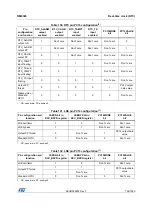 Preview for 726 page of STMicroelectronics RM0365 Reference Manual