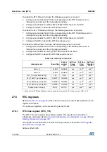 Preview for 739 page of STMicroelectronics RM0365 Reference Manual