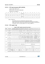 Preview for 763 page of STMicroelectronics RM0365 Reference Manual