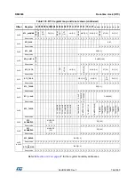 Preview for 764 page of STMicroelectronics RM0365 Reference Manual