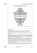 Preview for 780 page of STMicroelectronics RM0365 Reference Manual