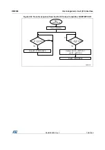 Preview for 782 page of STMicroelectronics RM0365 Reference Manual